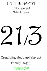 Daily Numerology Lee Van Zyl 21 Card