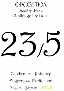 Daily Numerology Lee Van Zyl 23 Card